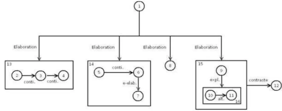 Fig. 1. Two examples of produced discourse annotation