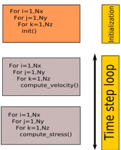 Figure 11 present a schema of the application.