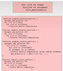 Figure 12: ICTM Application