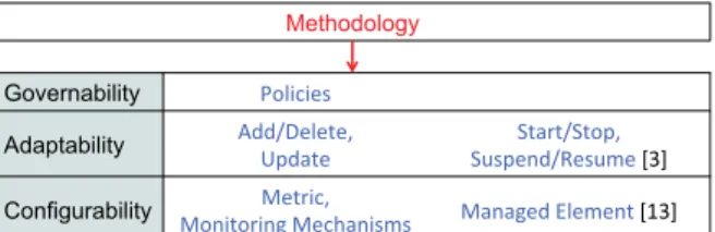 Fig. 1: An Adaptive Monitoring Framework