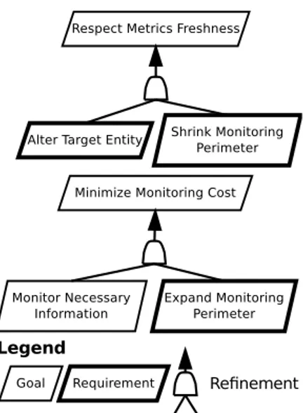 Fig. 4: Use Case Goal Refinement