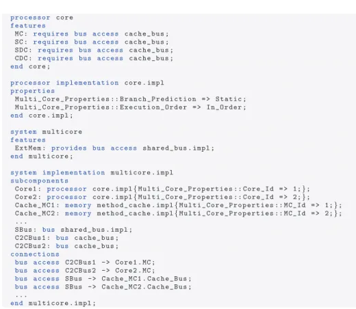 Fig. 6. A part of the AADL specification of the time-predictable multi-core architecture