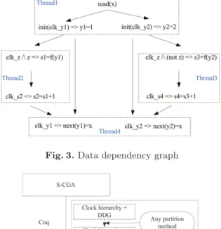 Fig. 3. Data dependency graph