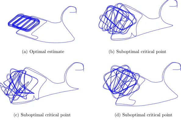 Figure 1-1: Examples of suboptimal estimates in pose-graph SLAM. This figure shows several estimates for the trajectory of a robot as it enters and explores a multi-level parking garage, obtained as critical points of the corresponding pose-graph SLAM maxi