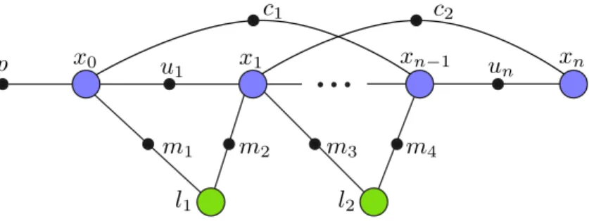 Figure 2-1: The factor graph representation of the SLAM maximum-likelihood esti- esti-mation Problem 1