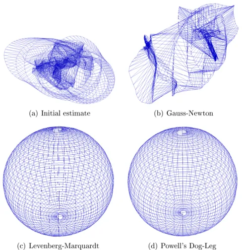 Figure 3-4: A representative instance of the sphere2500 6DOF SLAM problem from the batch experiments