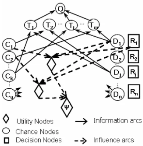 Figure 3: The diagram topology