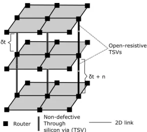 Fig. 8 shows a partially connected three-layer 3D-NoC with non-defective and open-resistive TSVs links between the layers