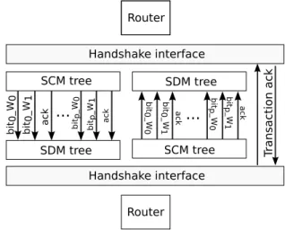 Figure 9: Interlayer communication