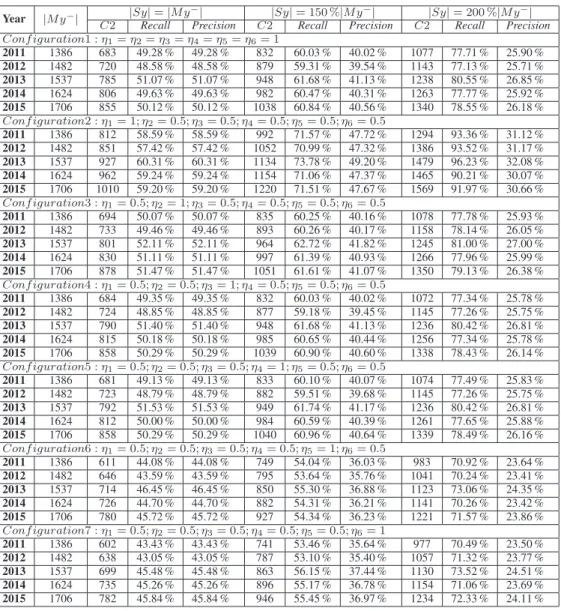 TABLE IV