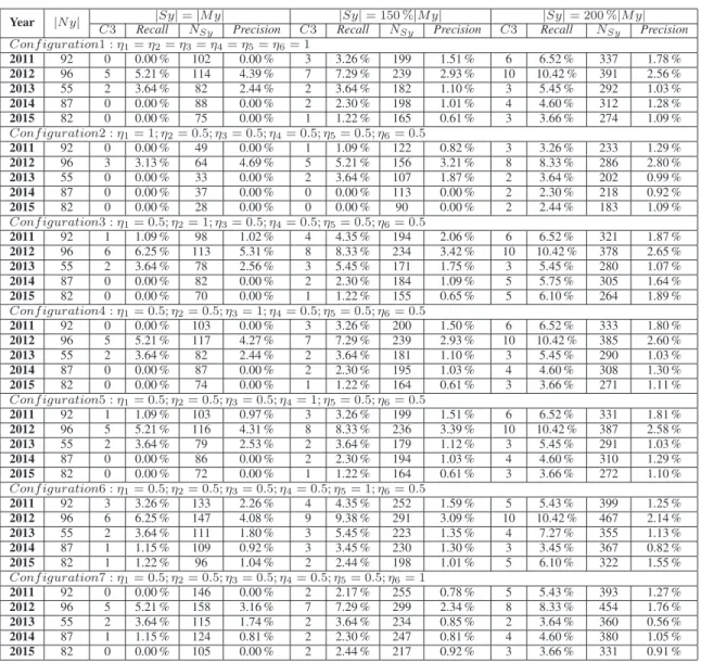TABLE VI