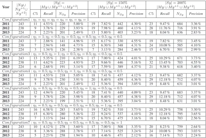 TABLE VIII