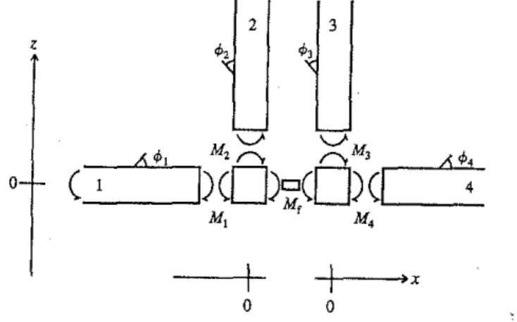 FIG. 2. Coordinate system used to calculate the structural transmission loss.