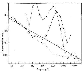 FIG. 3. Structural transmission loss between plates land 3 (or 4) at ajoint where all the plates are made from the same material and have the same thickness