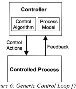 Figure 6:  Generic Control Loop [7]