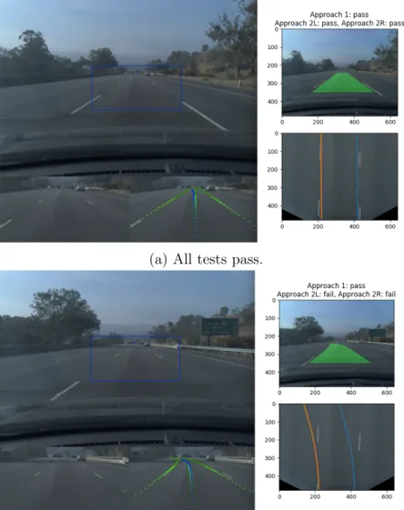 Figure 2-5: Additional examples of the vision monitor working with openpilot