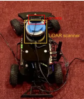 Figure 3-2: Our racecar setup, with the camera mounted directly above the LiDAR scanner.