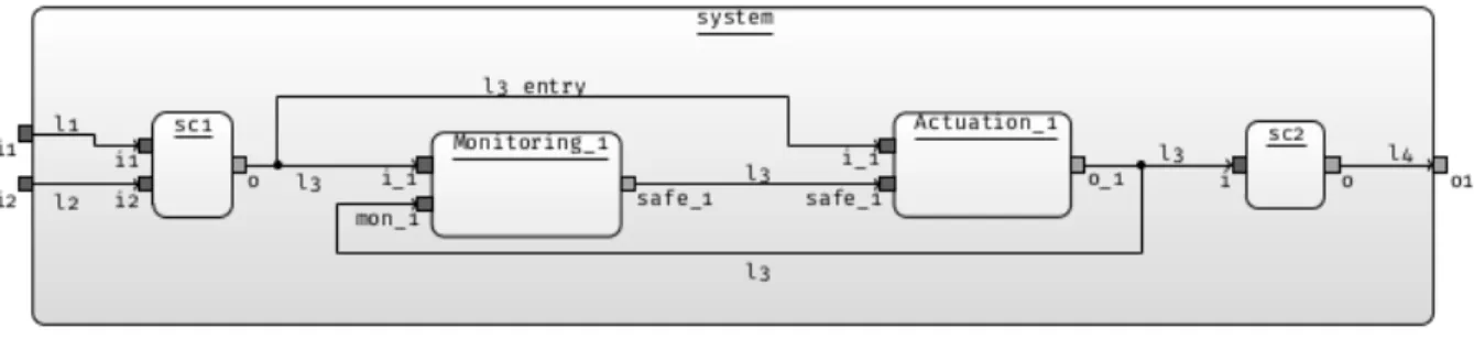 Figure 3: A component model where a link has been implemented