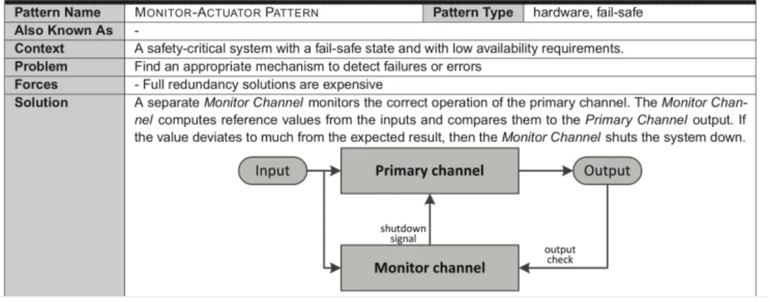 Figure 7: Monitor actuator pattern extract from [PKK15]