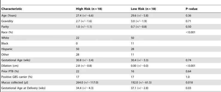 Table 1. Patient Characteristics.