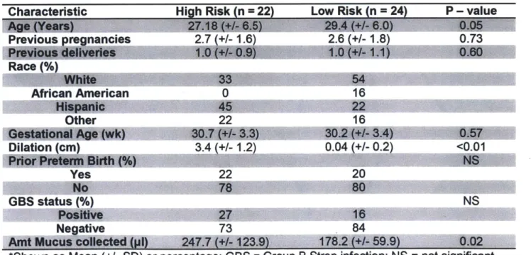Table  1. Patient characteristics