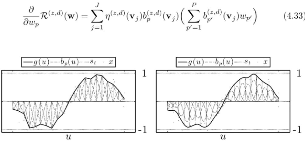 Figure 4.6: Two adapted complex B-spline models using only few data with applied regularization.
