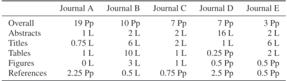 Table 3 Estimates of the numbers of pages (Pp) or lines (L) of instructions in electronic systems for different sections in different journals.