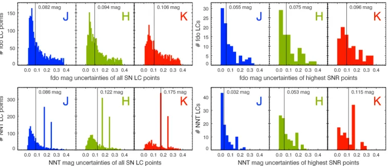 Figure 9 ) : J J J H H H J H( 0.0140.017)( )(0.0250.009) mag, (0.042 0.022) ( ) (0.020 0.011) mag