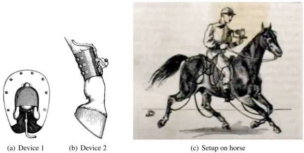 Figure 2.1: (a) and (b) Devices to record contacts of a horse hoof with the ground. (c) Setup to record all the contacts of the hooves of a horse during locomotion using device 1 or 2.