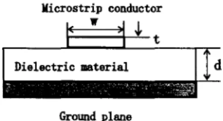 Fig. 2  Schematic of the new magnetic sensor utilizing a  Magnetic Microstrip Line. 