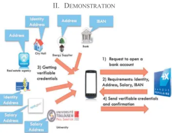 Figure 1: The "opening a new bank account" use-case 
