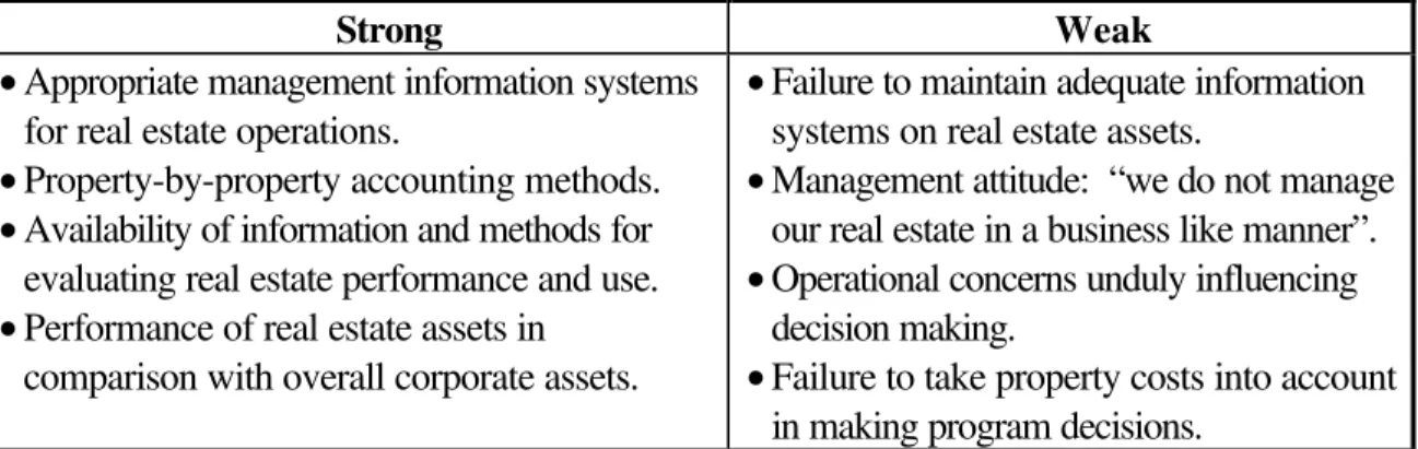 Table 1: Real Estate Management