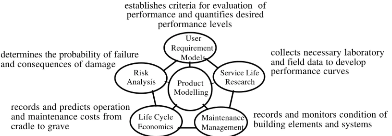 Figure 1.  BELCAM Integrated Models
