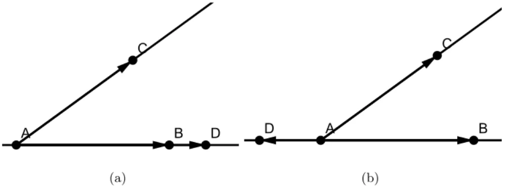 Figure 3.4: Relations between the same side and the same orientation