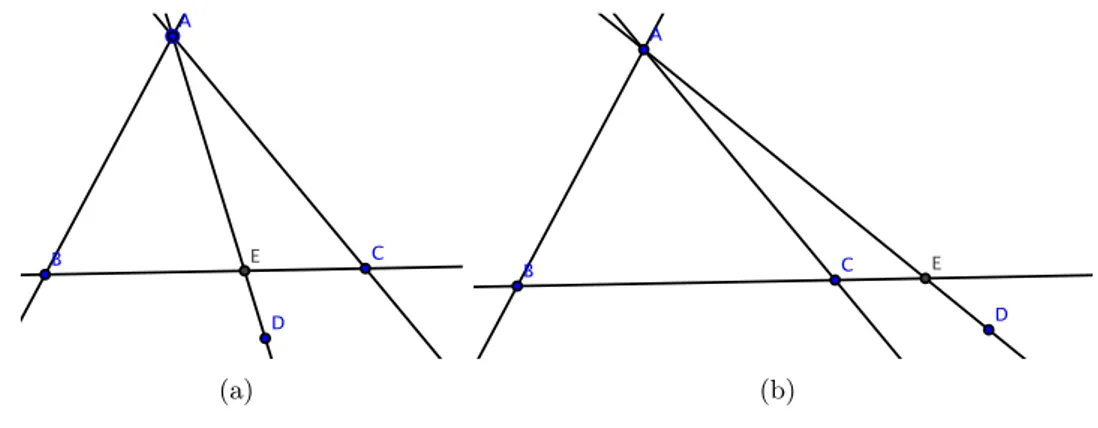 Figure 3.5: Intersection point Property Orient 8. : Given four points A, B, C and D, if − − →