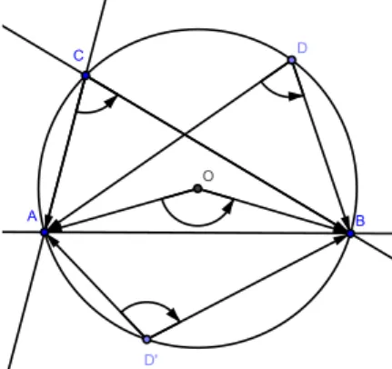 Figure 3.6: Inscribed angles