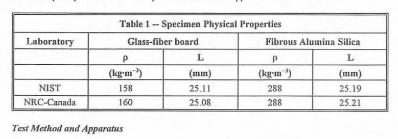 Table 1 -- Specimen Physical Properties