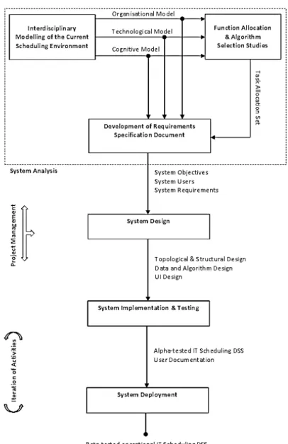 Fig. 1. Overview of the i-DESME framework 