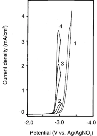 Fig.  1. Voltammograms  taken  at  10  mV  s-1  at  a glassy  carbon disk electrode  in CH 3 CN/O