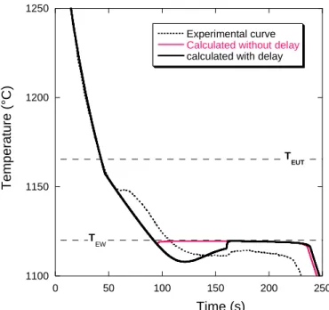 Fig. 4: Comparison of experimental and calculated cooling curves for the uninoculated Alloy Q
