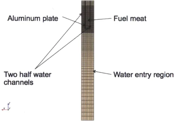 Figure 5.2  Zoomed  in side  section  showing  the  grid after extrusion (the  lower  part from Figure 5.3)