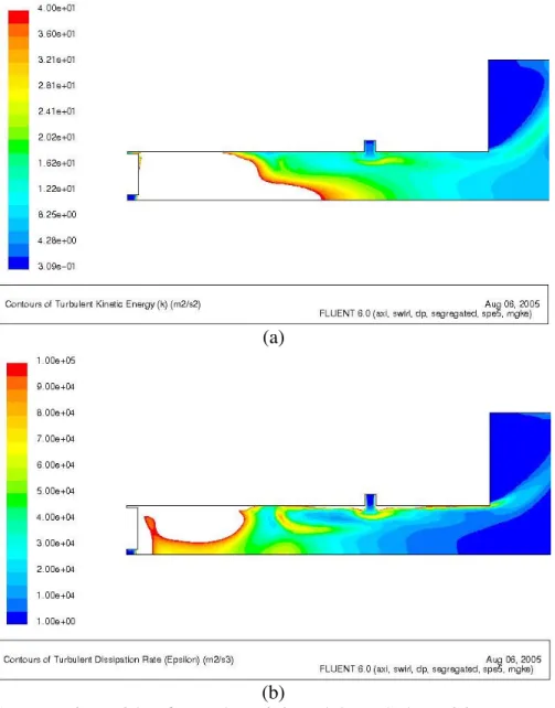 Figure 7. Same as Figure 3 but for methane injected through the swirl port.