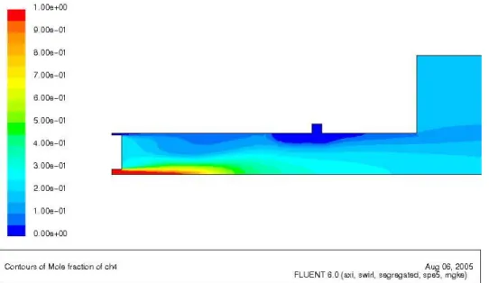 Figure 4. Contours of constant methane molar concentration