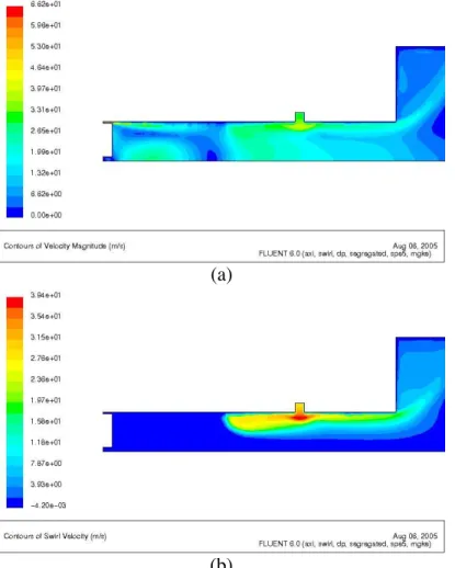 Figure 6. Same as Figure 2 but for case of methane through swirl port.