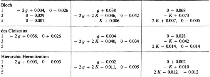Table III.  -  Sz  =  0  effective Hamiltonians for acetylene  in  a.u.  The  g  and  K  integrals  are  those  deduced from  the Sz  =  1  matrix  (0.098  and 0.032  a.u
