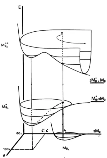 Fig.  6.  -  Schematic view of the lowest  potential  surfaces