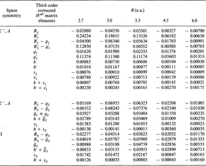 Table  IV.  -  « Exact» numerical  Heff  matrix  elements  at  various B-B  distances