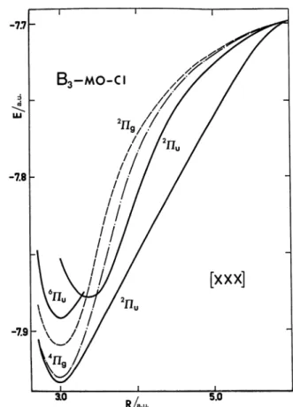 Fig.  5.  -  MO-CI  potential  curves  for the three lowest  states