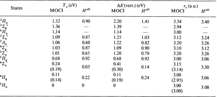 Table  V.  -  Lowest  spectroscopic  states  of  B3.  The values  in  parentheses  are  relative  to  the  largest  basis  set.