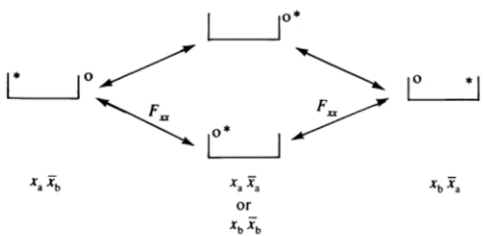 Fig.  4.  -  Structure of the V.B. matrix  spanned  by  the  non  hybridized, Sz  =  0, determinants  in the  [xx,  yy,  zz]  -symmetry.